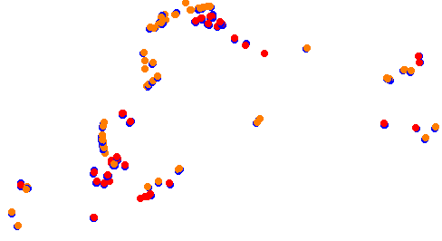 Holjes:RX  v1.0 collisions
