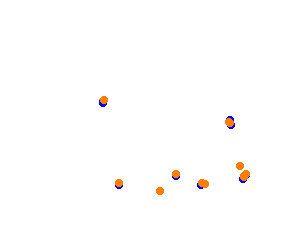 PARC 2017 collisions