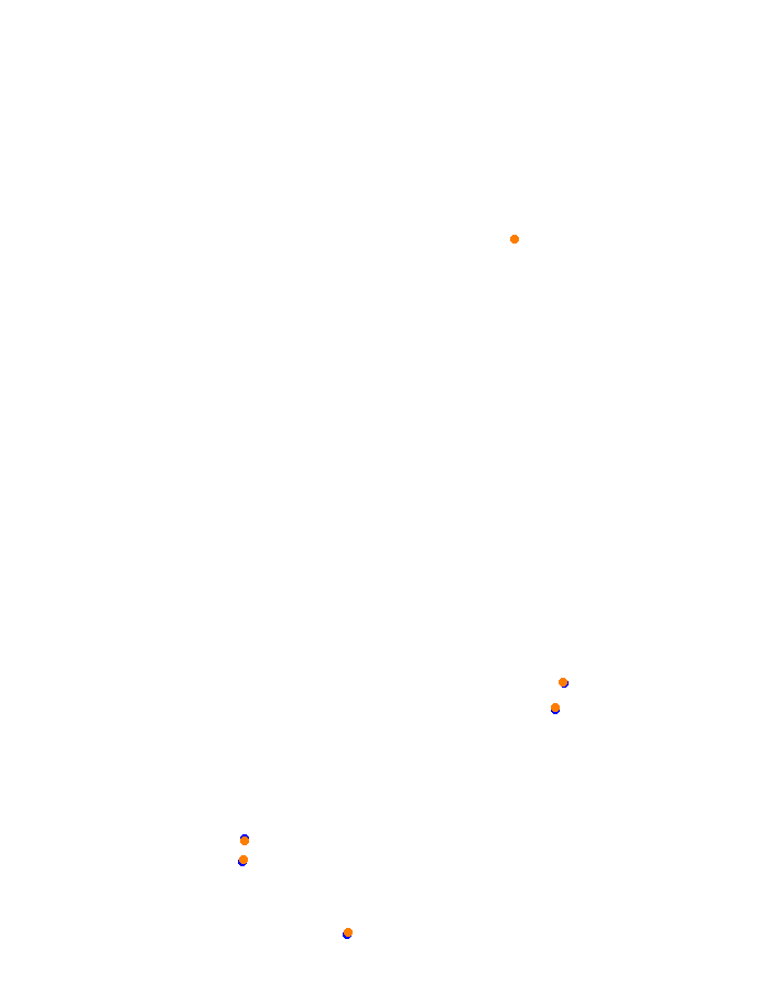 Guangdong International Circuit collisions