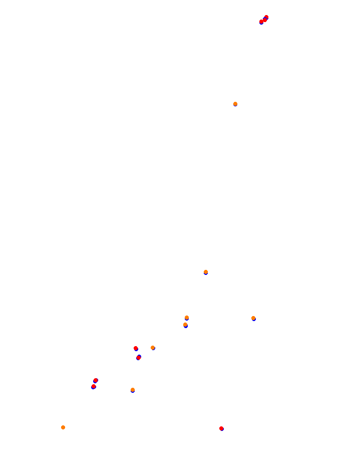 Guangdong International Circuit collisions