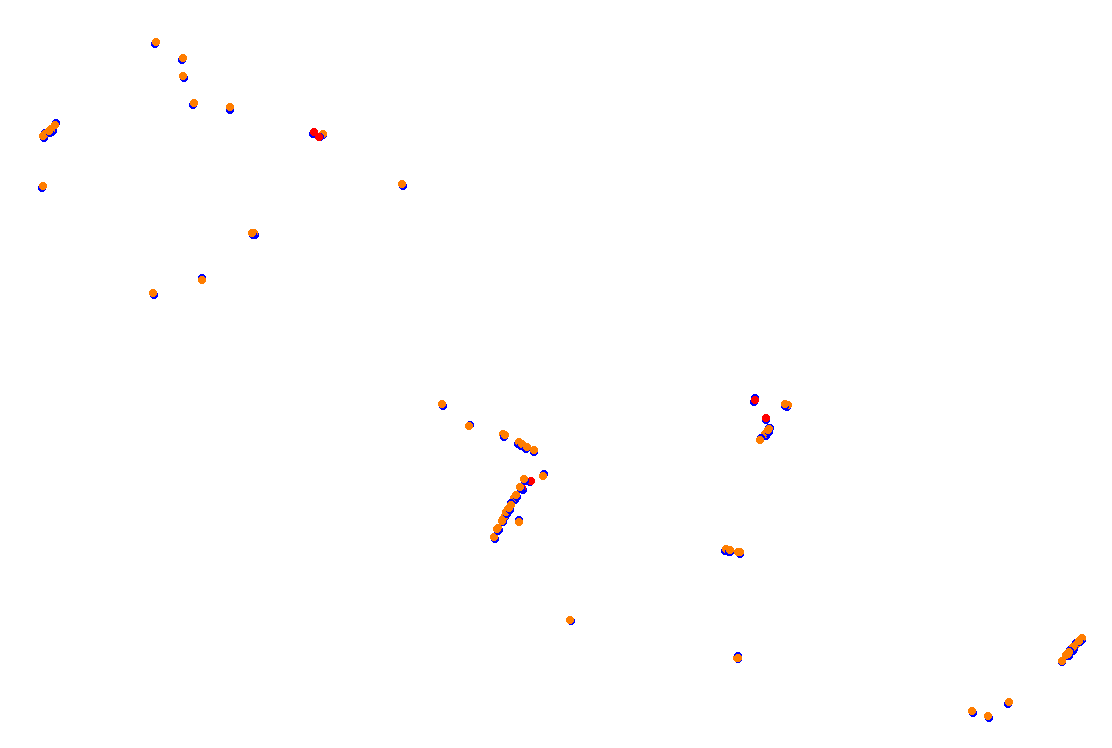 Orchard Central Circuit v.1.0.5 collisions